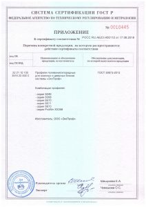 Приложение к сертификату соответствия